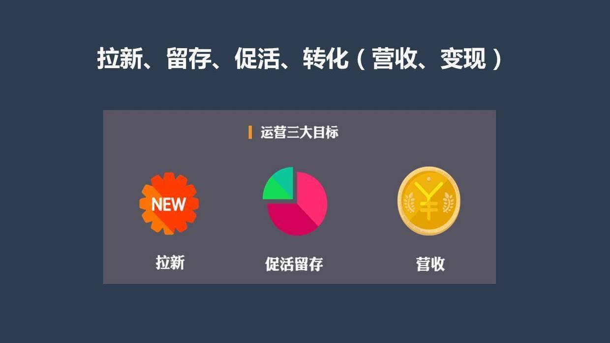 互联网产品运营