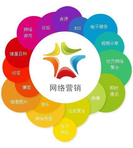 网络营销定义，优势，策略，案例