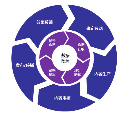 详解内容运营的三个阶段，让你掌握内容运营的核心