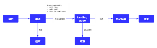 详解内容运营的三个阶段，让你掌握内容运营的核心